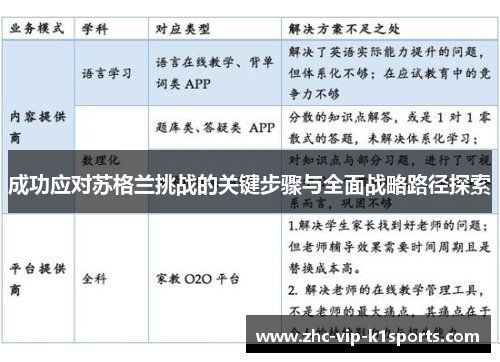 成功应对苏格兰挑战的关键步骤与全面战略路径探索