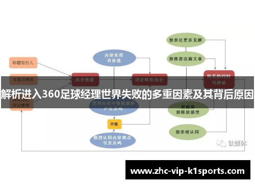 解析进入360足球经理世界失败的多重因素及其背后原因