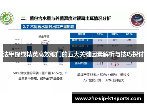 法甲锋线精英高效破门的五大关键因素解析与技巧探讨