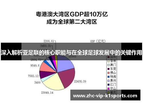深入解析亚足联的核心职能与在全球足球发展中的关键作用
