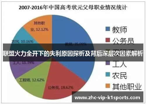 联盟火力全开下的失利原因探析及背后深层次因素解析