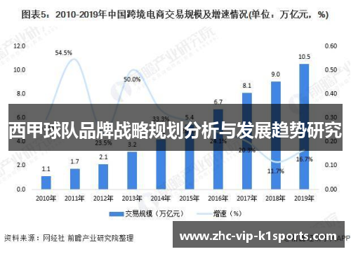 西甲球队品牌战略规划分析与发展趋势研究