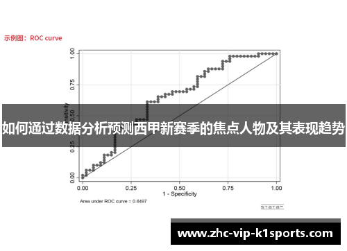 如何通过数据分析预测西甲新赛季的焦点人物及其表现趋势