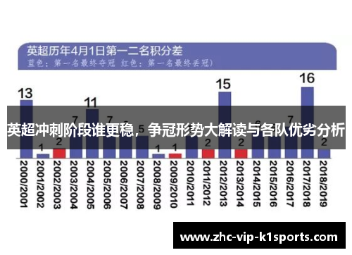 英超冲刺阶段谁更稳，争冠形势大解读与各队优劣分析